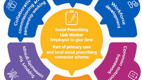 Social Prescribing Day 2026