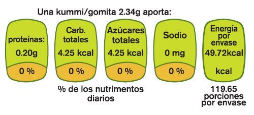 Miniatura: Gomitas de propóleo con miel orgánica, 180 gr
