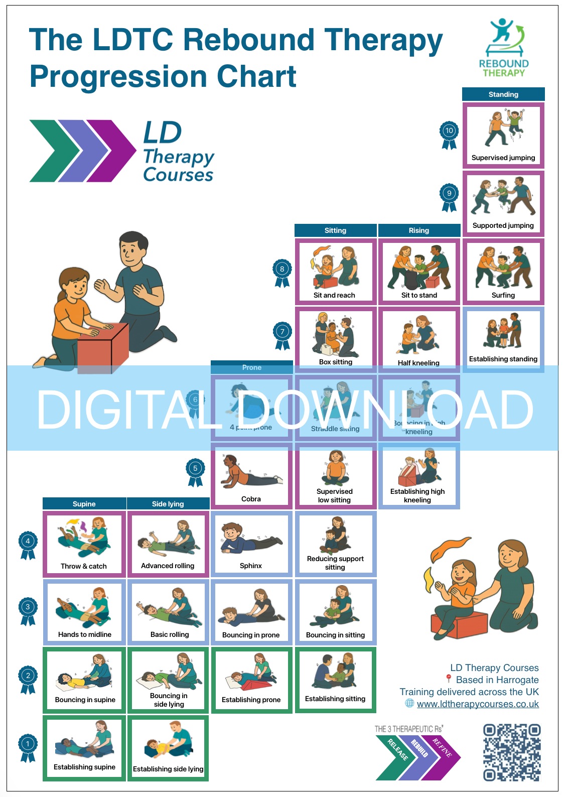 LDTC Rebound Movement Progression Wall Chart - Digital Download