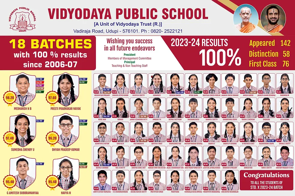 Vidyodaya-Public-School-Udupi-Results.webp