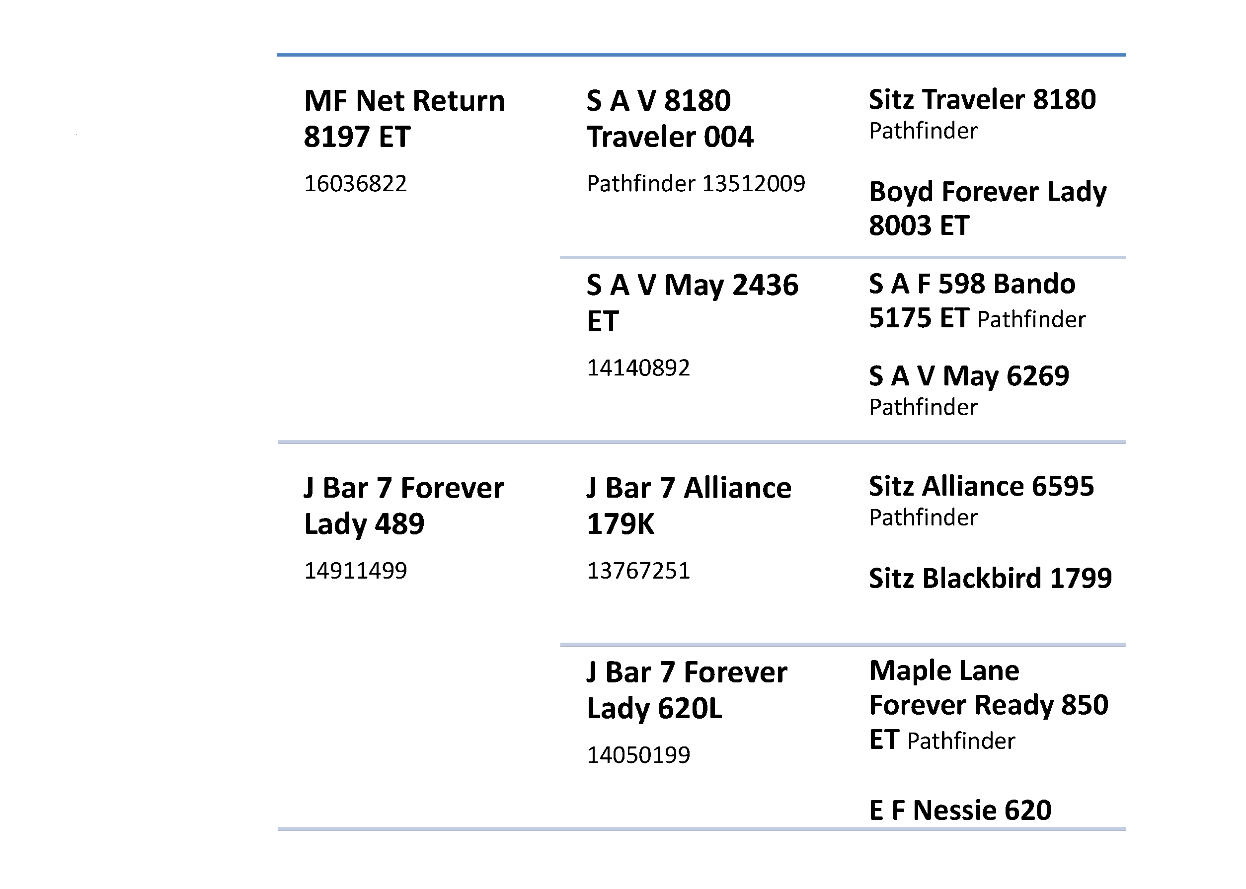 Heirarchy Template Z150.gif