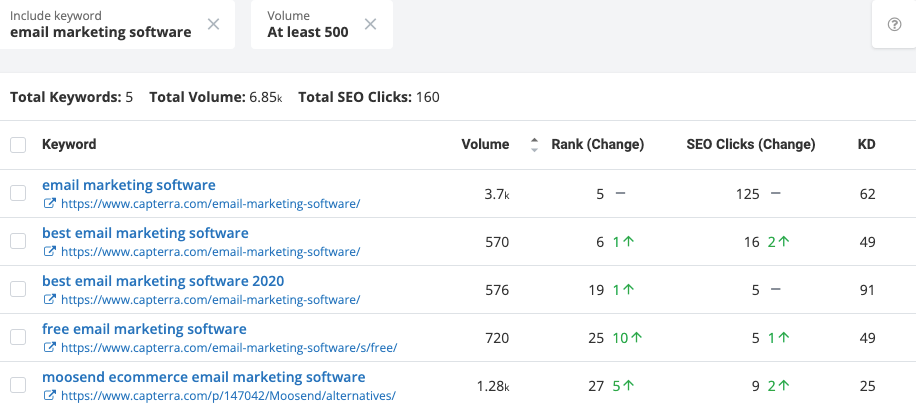'CRM software' related phrases that G2 Crowd position on.