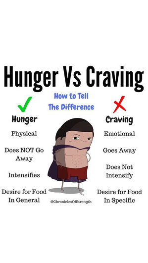 Hunger or craving?