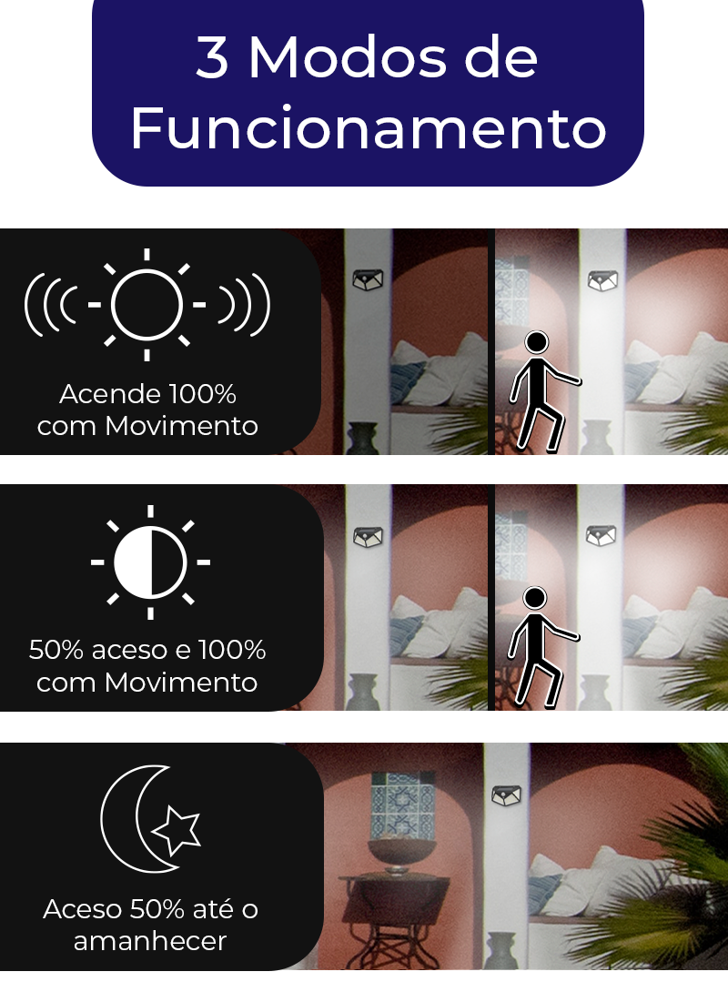 Miniatura: Luminária Solar Sensor De Presença Balizador 30 Leds