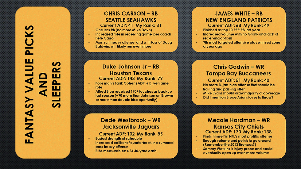 Fantasy Value Picks and Sleepers