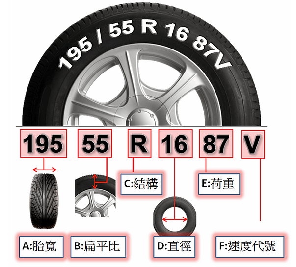 汽車輪胎尺寸與規格教學.png