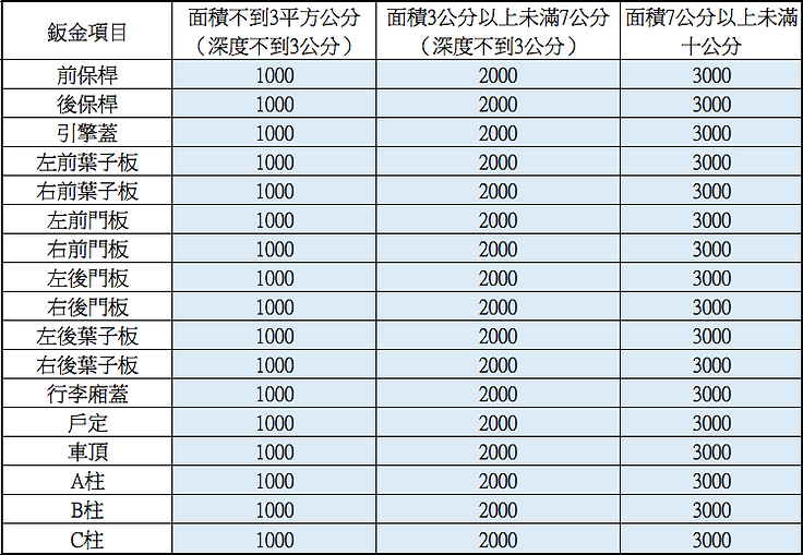 汽車鈑金報價價目表葉子版車門引擎蓋保桿.png.png