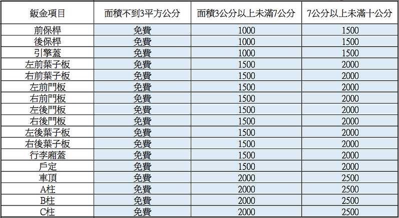新北市蘆洲推薦鈑噴廠葉子板引擎蓋車門保桿鈑金報價.png