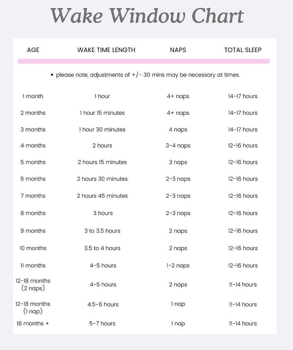 SLEEP BUD SLEEP - Month wise awake window chart