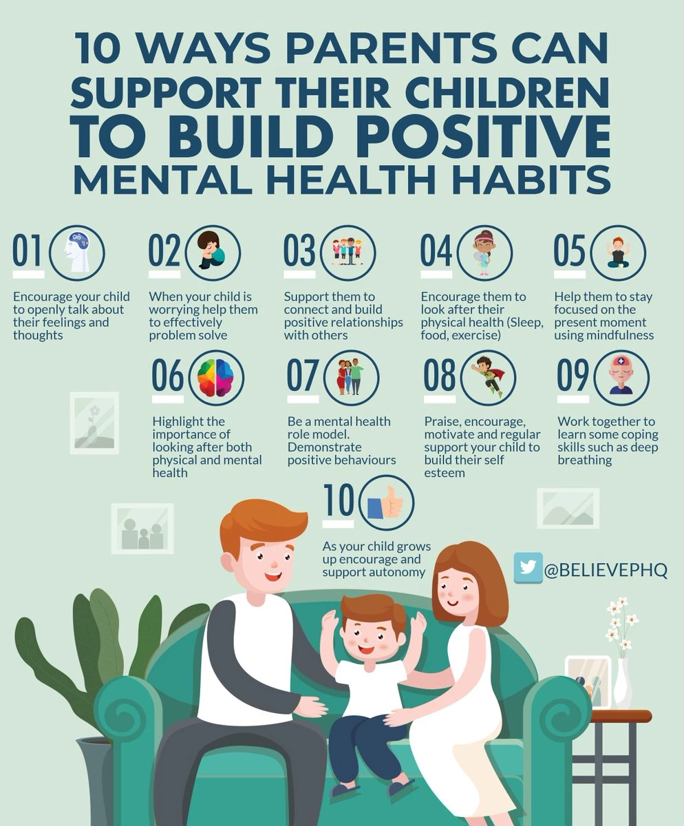 helping children with mental health - Copy