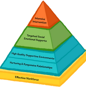 pyramid_model-graphic.png