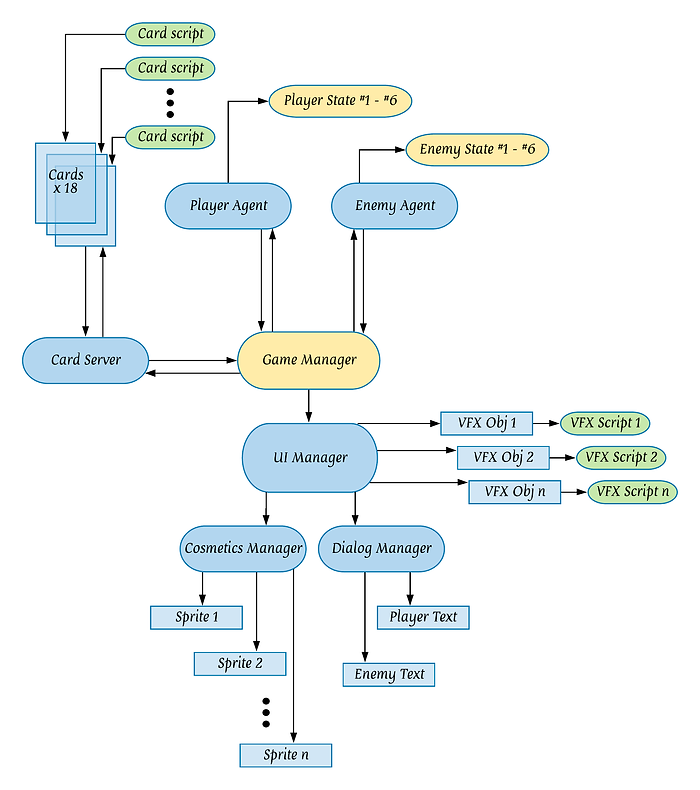 software construction.png