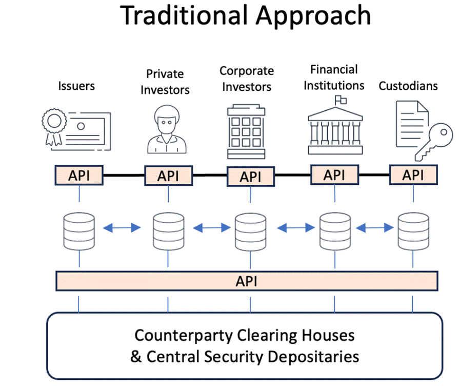 Blockchain Transformation in Finance: A Case Study of Digital Asset ...