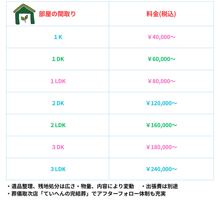 堺市で不用品回収、遺品整理を行う便利屋ていへん