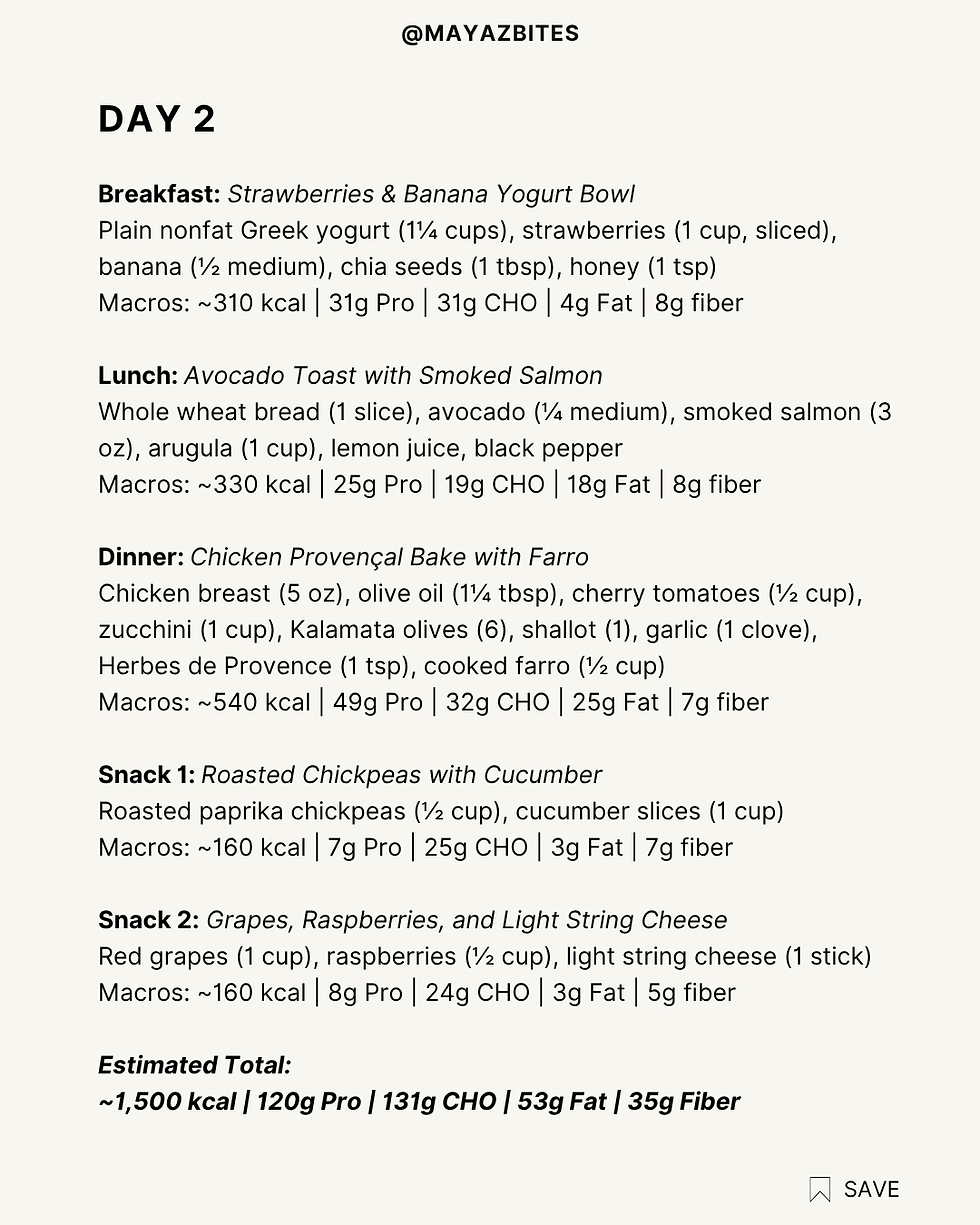 Mediterranean Diet Summer Meal Plan For Sustainable Weight Loss