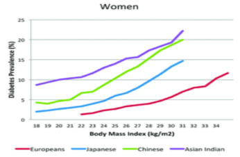 South Asian Women’s Health