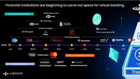 Metaverse the fear of missing out!