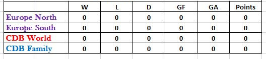 CDB Football Cup Standings.jpg