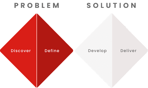 proses-design-thinking-double-diamond-1.png