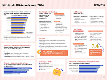 HR-trends 2026: waarom inzicht in talent belangrijker is dan ooit