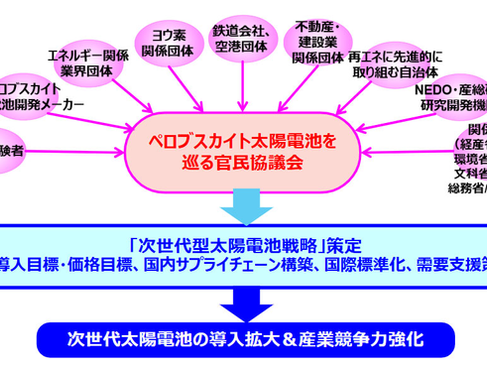 [規模最大] 日本產官學研攜手, 150個單位共組官民協議會 推進2025年鈣鈦礦太陽能商業化 