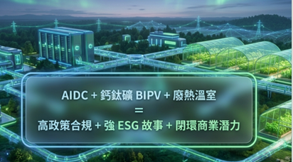 AIDC與鈣鈦礦建築及廢熱溫室整合示意