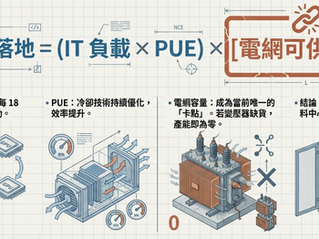 Transformer 世紀對決：算力終點是電力！