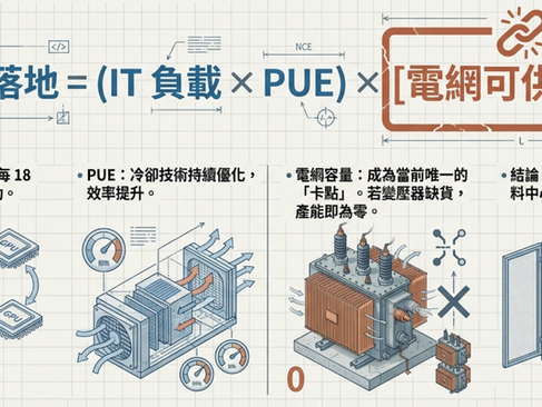 Transformer 世紀對決:算力終點是電力!