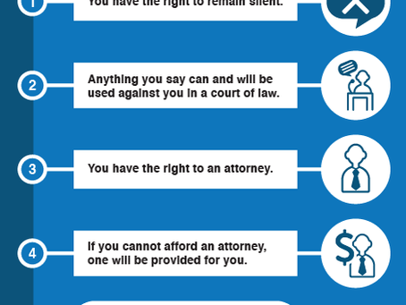 MIRANDA RIGHTS