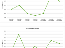 Task 1 Report: Train Services