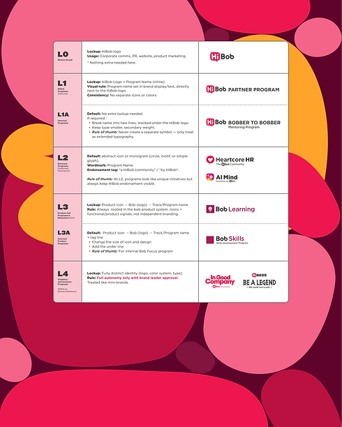 Program Hierarchy Framework_HiBob.png