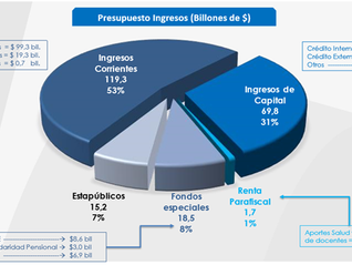 Presupuesto general de Colombia para el año 2017