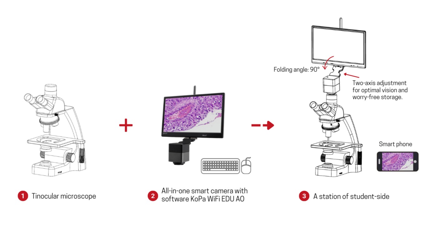 Microscopic digital class system with 5G WiFi wireless communication