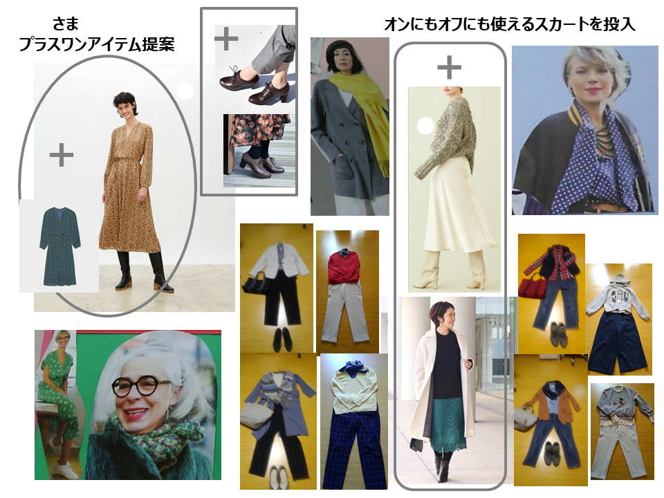 プラスワンで活性化サンプル