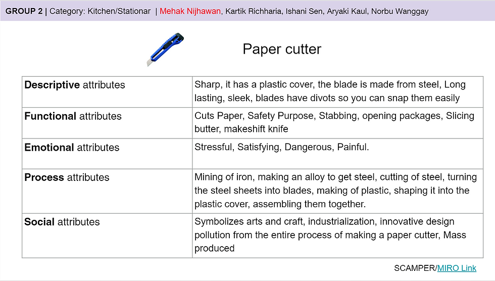 Activity 7: Thinking Tools