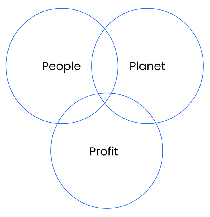 From Dignity to Value.png