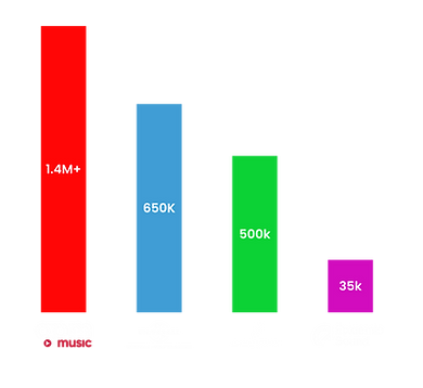 Graph Competitors.png
