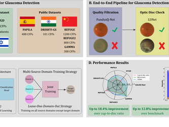 GONet: A Generalizable Deep Learning Model for Glaucoma Detection
