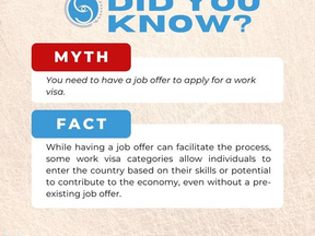 FACT FRIDAYS | DID YOU KNOW?