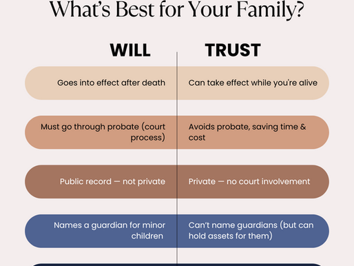 Wills vs. Trusts: What’s Right for Your Family?