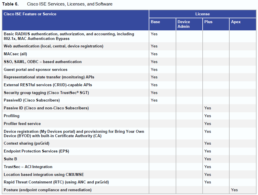 cisco ise 2.4 upgrade cisco ise 2.4 upgrade
