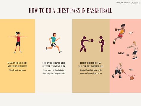 Movement Skill- Chest Pass Romona Narain