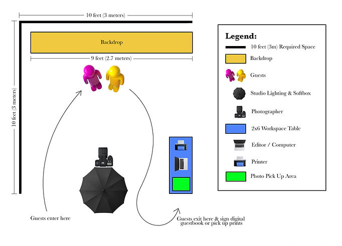 Set Up Requirements - Portraits.jpg