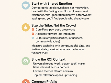 PATHWAY TO AUDIENCE: