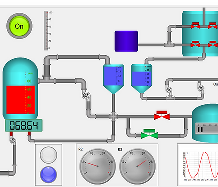 Ignition SCADA System