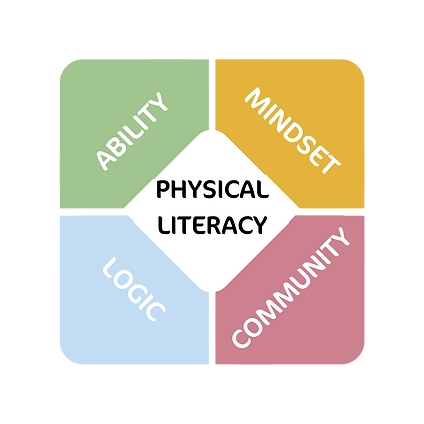 TAG Physical Literacy Framework (3).png