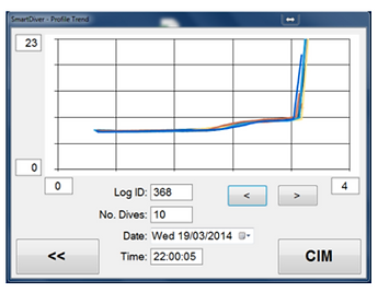 SmartDiver Readings 3