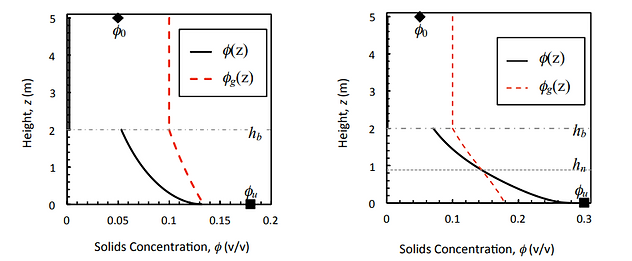 Difference between Networked & Unnetworked Zones