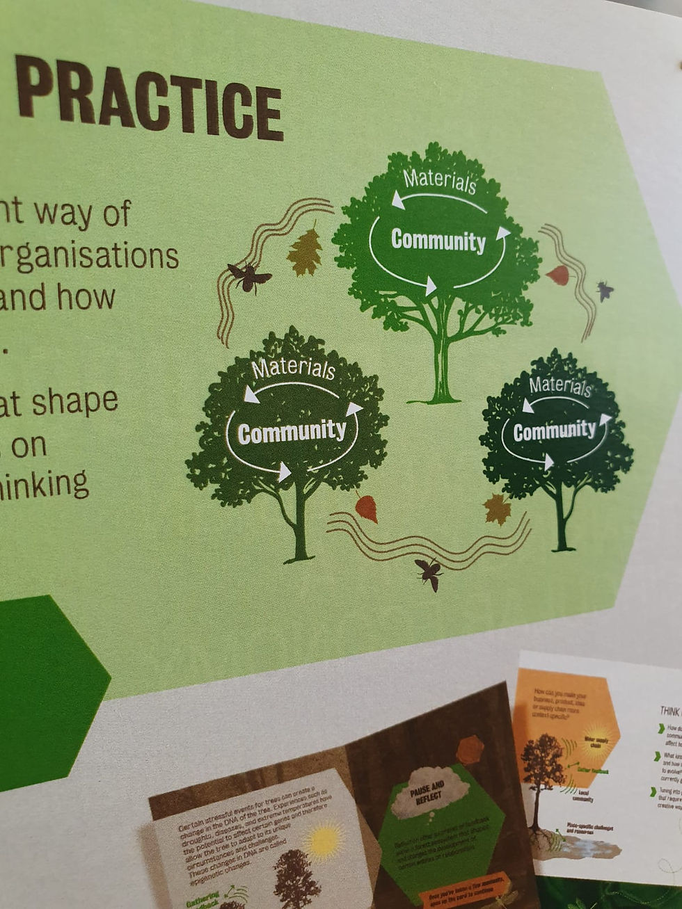 Communities in Enmeshed Layers