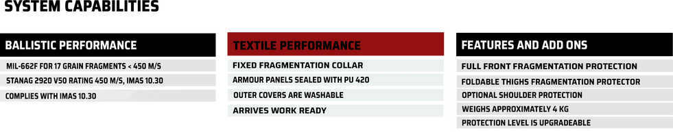 Masada Armour's Demining Apron system capabilities